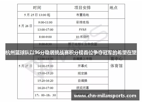 杭州篮球队以96分稳居挑战赛积分榜首位争夺冠军的希望在望